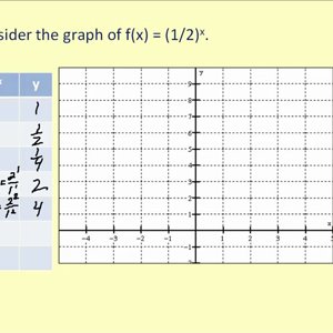 Graphing Exponential Functions