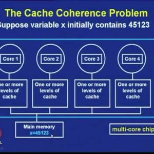 High Performance Computer Architecture by Prof. Ajit Pal (NPTEL):- Lecture 39: Symmetric Multiprocessors