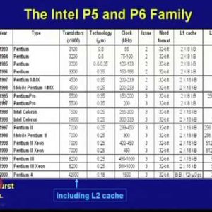 High Performance Computer Architecture by Prof. Ajit Pal (NPTEL):- Lecture 34: Case Studies