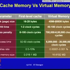 High Performance Computer Architecture by Prof. Ajit Pal (NPTEL):- Lecture 29: Virtual Memory