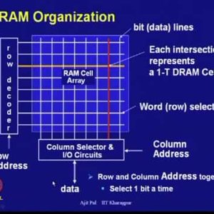 High Performance Computer Architecture by Prof. Ajit Pal (NPTEL):- Lecture 27: High Performance Computer Architecture