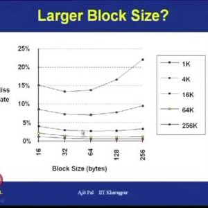 High Performance Computer Architecture by Prof. Ajit Pal (NPTEL):- Lecture 25: Cache Optimization Techniques (Contd. 1)