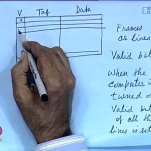 High Performance Computer Architecture by Prof. Ajit Pal (NPTEL):- Lecture 22: Hierarchical Memory Organization (Contd. 1)