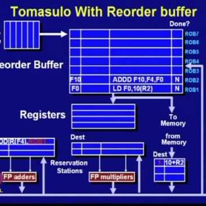 Mod-15 Lec-19 Hardware Based Speculation - YouTube