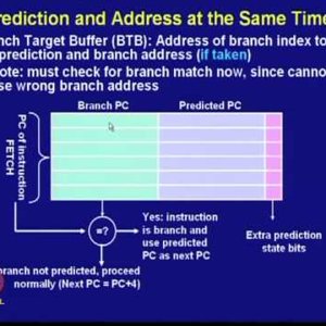 High Performance Computer Architecture by Prof. Ajit Pal (NPTEL):- Lecture 17: Branch Prediction (Contd.)