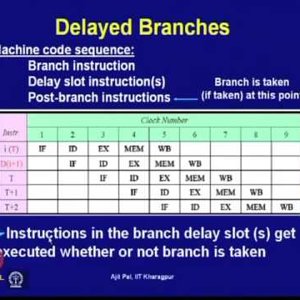 High Performance Computer Architecture by Prof. Ajit Pal (NPTEL):- Lecture 15: Control Hazards