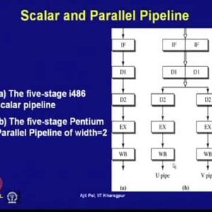 High Performance Computer Architecture by Prof. Ajit Pal (NPTEL):- Lecture 12: In Quest of Higher ILP (Contd.)