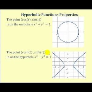 Introduction to Hyperbolic Functions