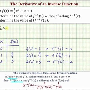 Ex: Find an Inverse Derivative Function Value (Cubic)