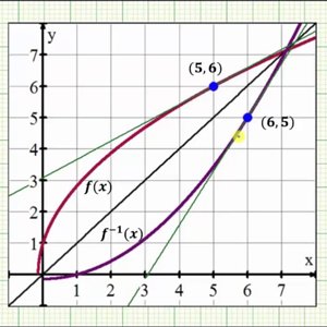 Ex: Find an Inverse Derivative Function Value (Square Root)