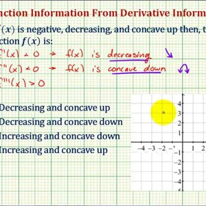 Ex 1: First Derivative Concept - Given Information about the First Derivative, Describe the Function