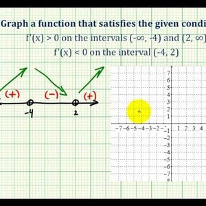 Ex 1:   Sketch a Graph Given Information About a Function's First Derivative