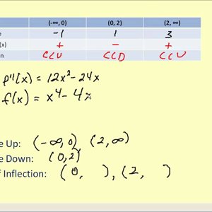 Determining the Concavity of a Function