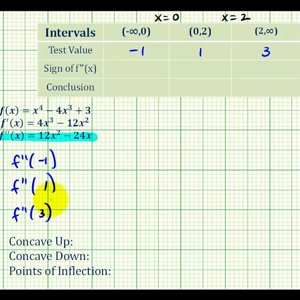 Ex:   Determine Concavity and Points of Inflection