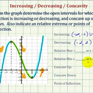 Ex: Determine Increasing / Decreasing / Concavity by Analyzing the Graph of a Function