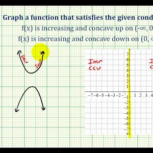 Ex 1:   Sketch a Function Given Information about Concavity