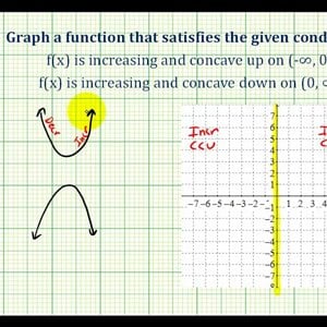 Ex 1:   Sketch a Function Given Information about Concavity