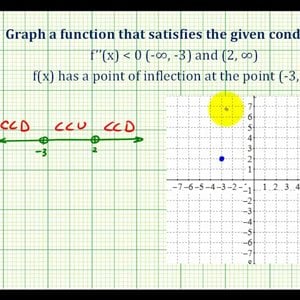Ex 2:   Sketch a Function Given Information about Concavity