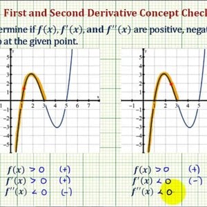 Ex: Determine the Sign of f(x), f'(x), and f''(x) Given a Point on a Graph