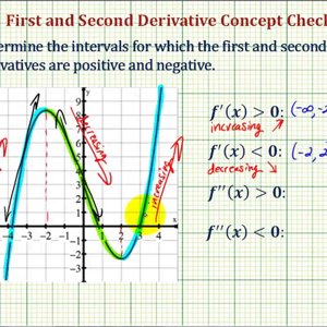 Ex 2: Intervals for Which the First and Second Derivative Are Positive and Negative Given a Graph