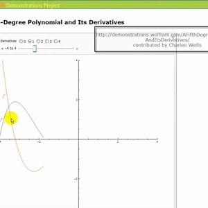 The graphs of f(x), f’(x), f’’(x)