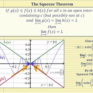 The Squeeze Theorem