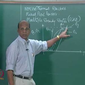 Chemical Reaction Engineering 1 (Homogeneous Reactors) by Prof K. Krishnaiah (NPTEL):- Lec 48: Non-isothermal Mixed Flow Reactors Contd. Part I