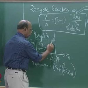 Chemical Reaction Engineering 1 (Homogeneous Reactors) by Prof K. Krishnaiah (NPTEL):- Lec 29: Recycle Reactors