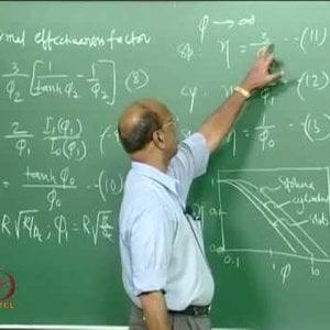 Chemical Reaction Engineering 2 (Heterogeneous Reactors) by Prof K. Krishnaiah (NPTEL):- Isothermal intraphase effectiveness factor Part II