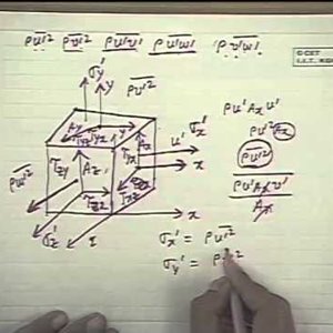 Fluid Mechanics by Prof. S.K. Som (NPTEL):- Lecture 49: Introduction to Turbulent Flow Part II