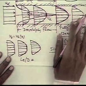 Fluid Mechanics by Prof. S.K. Som (NPTEL):- Lecture 47: Introduction to Laminar Boundary Layer Part II