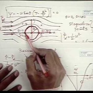 Fluid Mechanics by Prof. S.K. Som (NPTEL):- Lecture 40: Flow of Ideal Fluids Part II