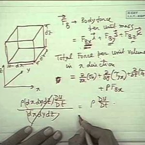 Fluid Mechanics by Prof. S.K. Som (NPTEL):- Lecture 29: Incompressible Viscous Flows Part I