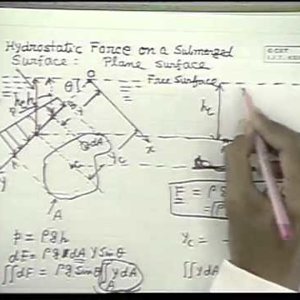 Fluid Mechanics by Prof. S.K. Som (NPTEL):- Lecture 6: Fluid Statics Part - III