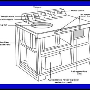 Analytical Technologies in Biotechnology by Dr. A. K. Sharma (NPTEL):- Types of centrifuges and analytical ultracentrifugation method