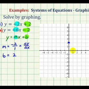 Ex 1:  Solve a System of Equations by Graphing