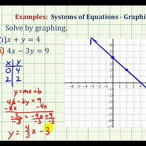 Ex 2:  Solve a System of Equations by Graphing