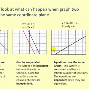 Solving Systems of Equations by Graphing