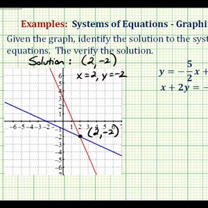 Ex:  Identify the Solution to a System of Equation Given a Graph, Then Verify
