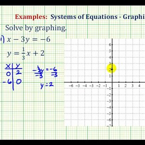 Ex: Solve a System of Equations by Graphing (Infinite Solutions)