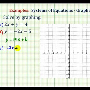 Ex: Solve a System of Equations by Graphing (No Solution)