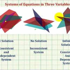 Ex 5: System of Three Equations with Three Unknowns Using Elimination (Infinite Solutions)