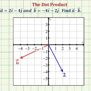 Ex: Dot Product of Vectors - 2D