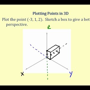 Plotting Points in 3D