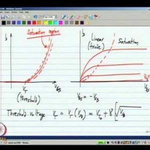 Analog IC Design by Dr. Nagendra Krishnapura (NPTEL):- MOS transistors-basics