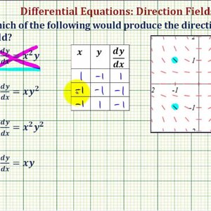 Ex: Determine Which Differential Equation Would Produce a Given Direction Field