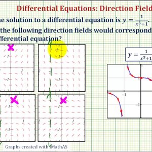 Ex: Determine Direction Field Given a Solution to a Differential Equation