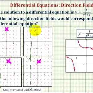 Ex: Determine Direction Field Given a Solution to a Differential Equation