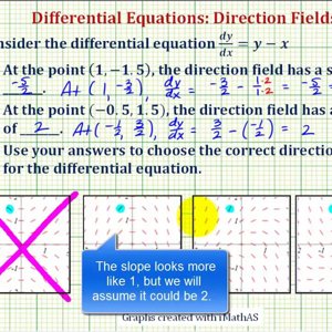 Ex: Select a Direction Field Given a Differential Equation Using Points