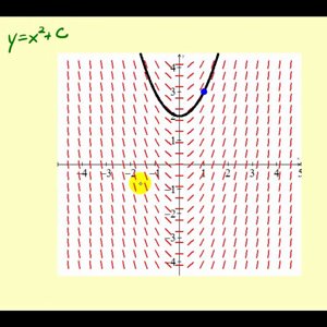 Introduction to Differential Equations